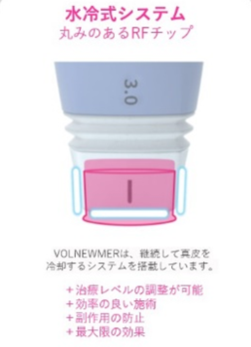 水冷式システム